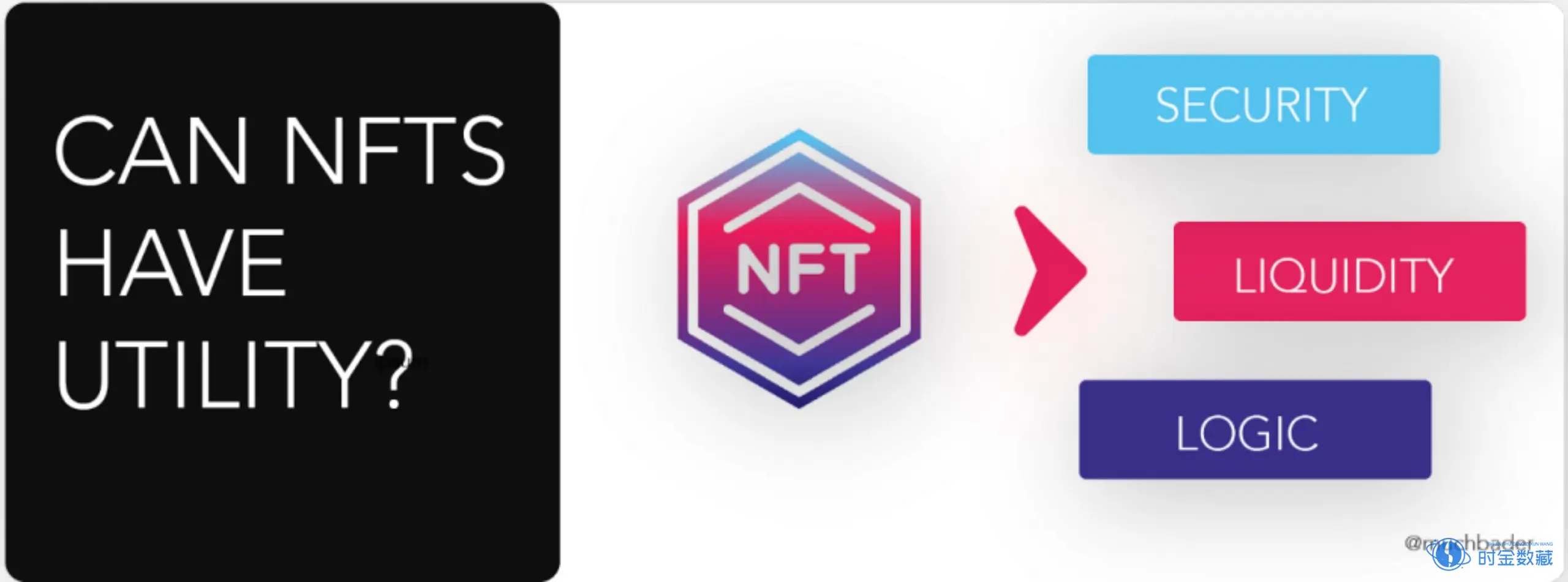 为什么NFT目前没什么用？Web3和NFT的未来将会如何？-iNFTnews